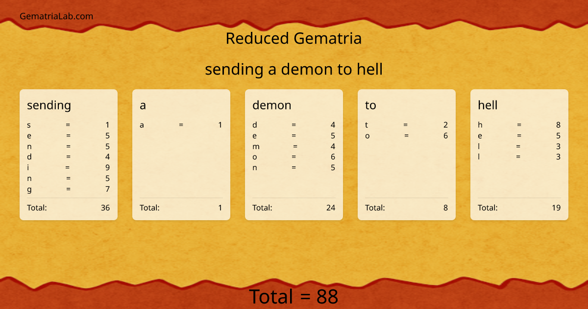 sending a demon to hell in reduced Gematria